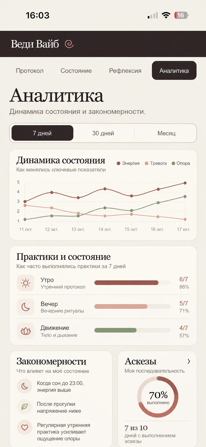 Экран аналитики приложения «Мой день»